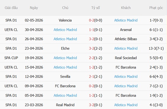 Nhận định Arsenal vs Atletico Madrid (02h00 ngày 65) Thiên đường chờ Pháo thủ 5