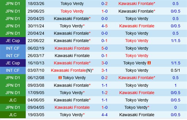 Kawasaki Frontale vs Tokyo Verdy