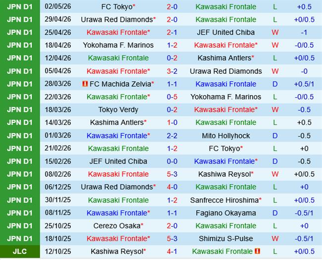 Kawasaki Frontale vs Tokyo Verdy