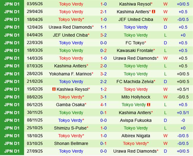 Kawasaki Frontale vs Tokyo Verdy