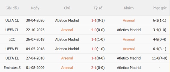 Nhận định Arsenal vs Atletico Madrid (02h00 ngày 65) Thiên đường chờ Pháo thủ 3