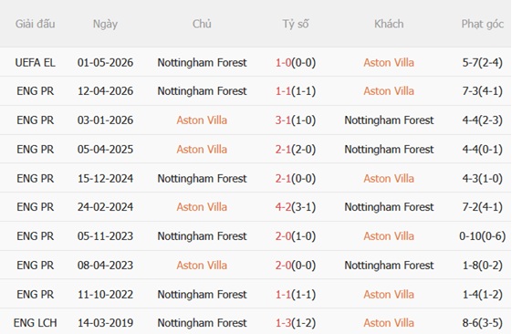 Nhận định Aston Villa vs Nottingham 02h00 ngày 85 (Europa League 202526) 3