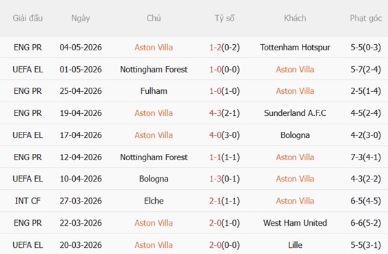 Nhận định Aston Villa vs Nottingham 02h00 ngày 85 (Europa League 202526) 4