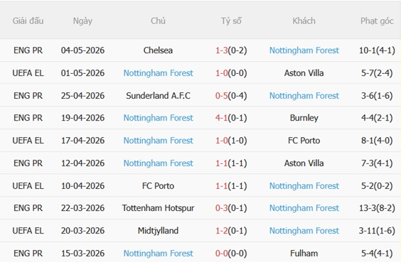 Nhận định Aston Villa vs Nottingham 02h00 ngày 85 (Europa League 202526) 5