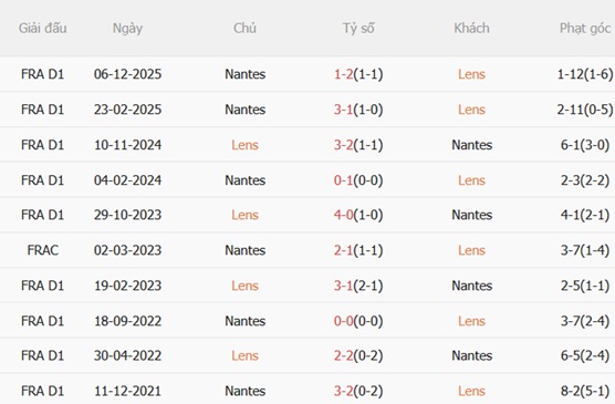 Nhận định Lens vs Nantes 01h45 ngày 95 (Ligue 1 202526) 3