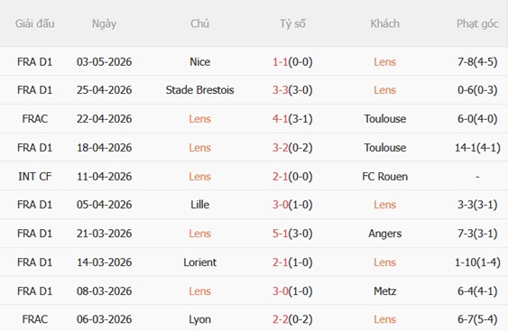 Nhận định Lens vs Nantes 01h45 ngày 95 (Ligue 1 202526) 4