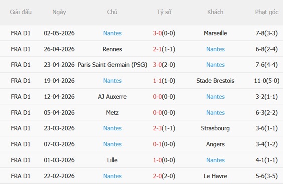 Nhận định Lens vs Nantes 01h45 ngày 95 (Ligue 1 202526) 5