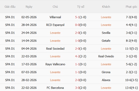 Nhận định Levante vs Osasuna 02h00 ngày 95 (La Liga 202526) 4