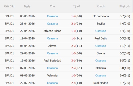 Nhận định Levante vs Osasuna 02h00 ngày 95 (La Liga 202526) 5