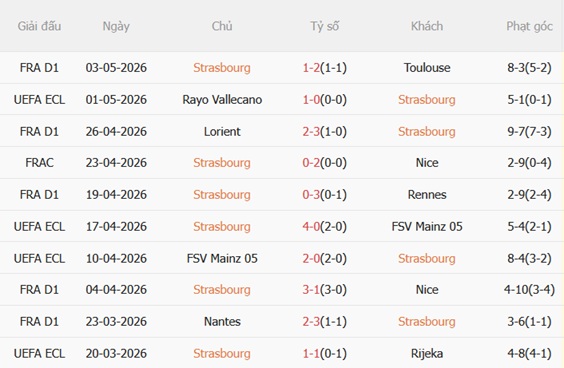 Nhận định Strasbourg vs Rayo Vallecano 02h00 ngày 85 (Conference League 202526) 4