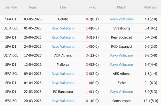 Nhận định Strasbourg vs Rayo Vallecano 02h00 ngày 85 (Conference League 202526) 5