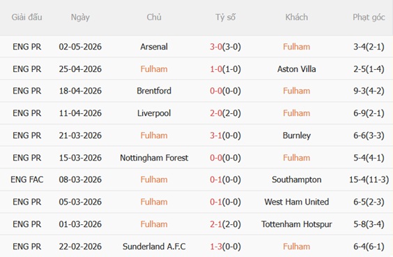 Nhận định Fulham vs Bournemouth 21h00 ngày 95 (Premier League 202526) 4