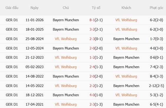 Nhận định Wolfsburg vs Bayern Munich 23h30 ngày 95 (Bundesliga 202526) 3