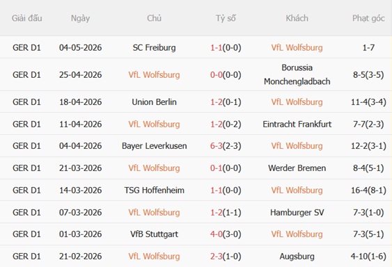 Nhận định Wolfsburg vs Bayern Munich 23h30 ngày 95 (Bundesliga 202526) 4