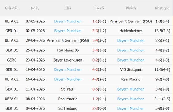 Nhận định Wolfsburg vs Bayern Munich 23h30 ngày 95 (Bundesliga 202526) 5