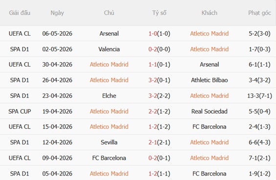 Nhận định Atletico Madrid vs Celta Vigo 23h30 ngày 95 (La Liga 202526) 4