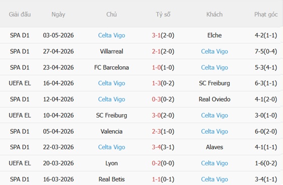 Nhận định Atletico Madrid vs Celta Vigo 23h30 ngày 95 (La Liga 202526) 5