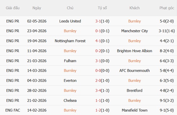 Nhận định Burnley vs Aston Villa 20h00 ngày 105 (Premier League 202526) 4