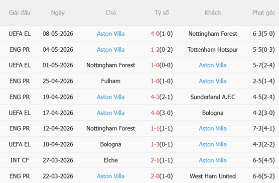 Nhận định Burnley vs Aston Villa 20h00 ngày 105 (Premier League 202526) 5