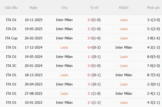 Nhận định Lazio vs Inter Milan 23h00 ngày 95 (Serie A 202526) 3