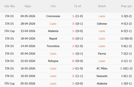 Nhận định Lazio vs Inter Milan 23h00 ngày 95 (Serie A 202526) 4