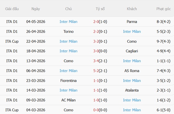 Nhận định Lazio vs Inter Milan 23h00 ngày 95 (Serie A 202526) 5