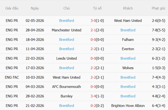 Nhận định Man City vs Brentford (23h30 ngày 95) Điểm tựa Etihad 5