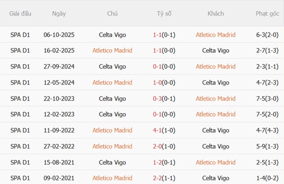 Nhận định Atletico Madrid vs Celta Vigo 23h30 ngày 95 (La Liga 202526) 3