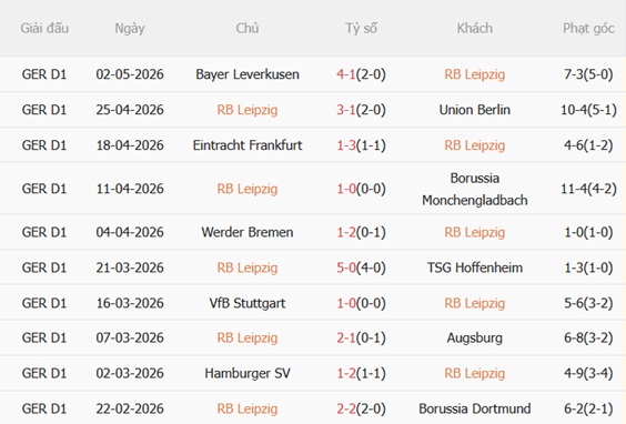 Nhận định RB Leipzig vs St Pauli 20h30 ngày 95 (Bundesliga 202526) 4