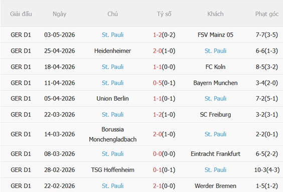 Nhận định RB Leipzig vs St Pauli 20h30 ngày 95 (Bundesliga 202526) 5