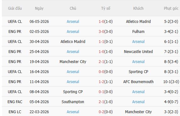 Nhận định West Ham vs Arsenal (22h30 ngày 105) Không dễ cho Pháo thủ 4