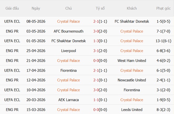 Nhận định Crystal Palace vs Everton 20h00 ngày 105 (Premier League 202526) 4