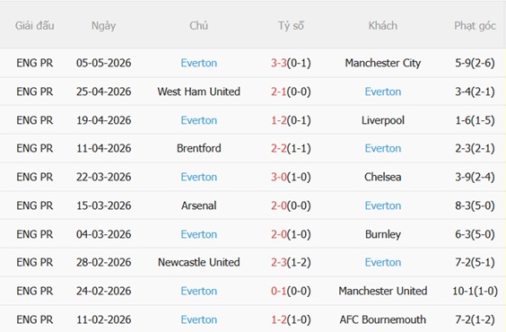 Nhận định Crystal Palace vs Everton 20h00 ngày 105 (Premier League 202526) 5