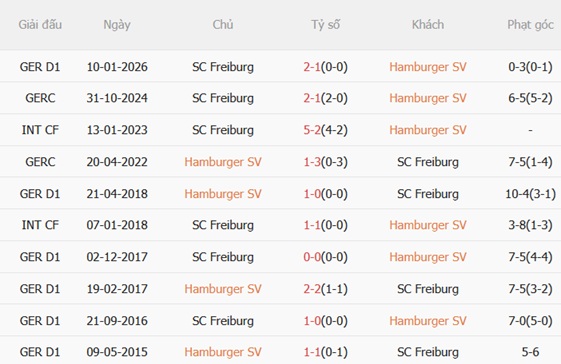Nhận định Hamburger vs Freiburg 20h30 ngày 105 (Bundesliga 202526) 3