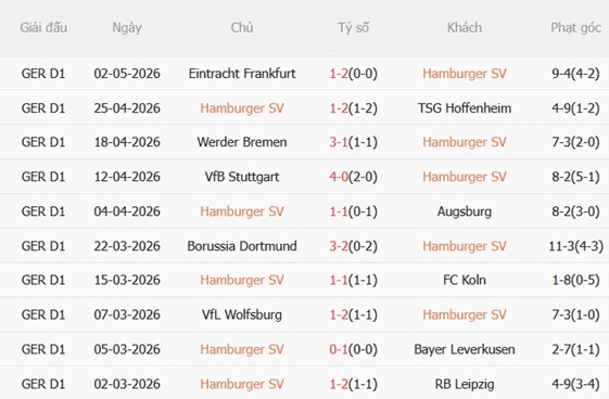Nhận định Hamburger vs Freiburg 20h30 ngày 105 (Bundesliga 202526) 4