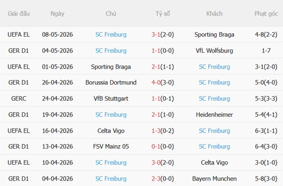 Nhận định Hamburger vs Freiburg 20h30 ngày 105 (Bundesliga 202526) 5