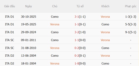 Nhận định Hellas Verona vs Como 17h30 ngày 105 (Serie A 202526) 3