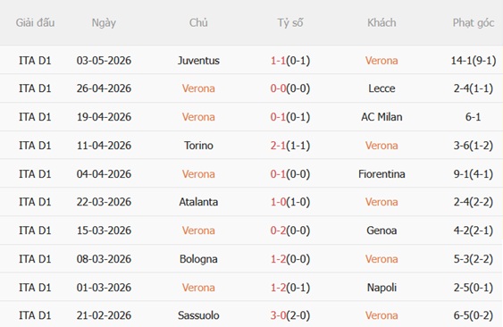 Nhận định Hellas Verona vs Como 17h30 ngày 105 (Serie A 202526) 4
