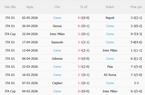 Nhận định Hellas Verona vs Como 17h30 ngày 105 (Serie A 202526) 5