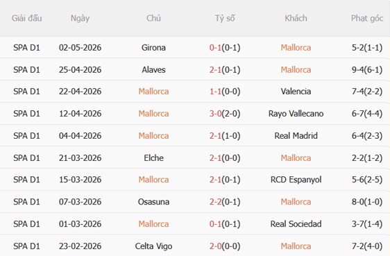 Nhận định Mallorca vs Villarreal 19h00 ngày 105 (La Liga 202526) 4