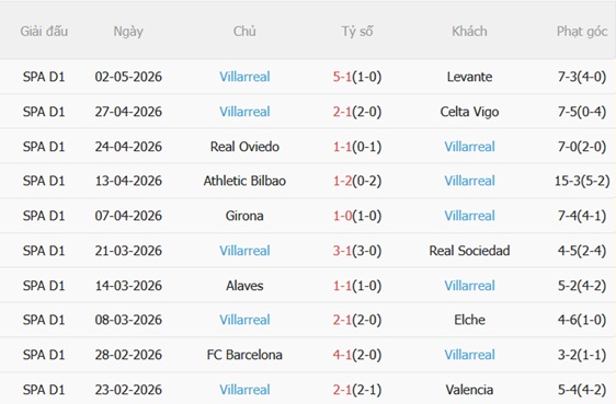 Nhận định Mallorca vs Villarreal 19h00 ngày 105 (La Liga 202526) 5