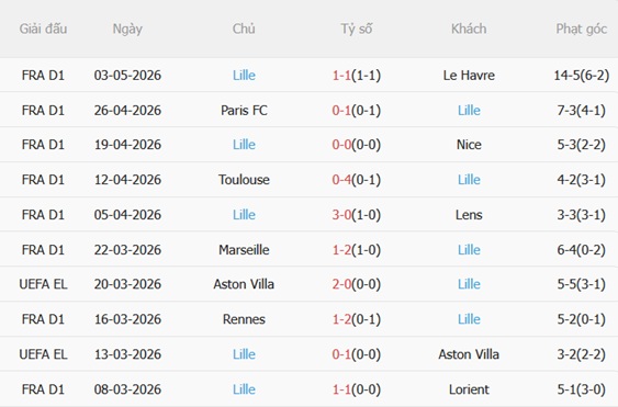 Nhận định Monaco vs Lille 02h00 ngày 115 (Ligue 1 202526) 5