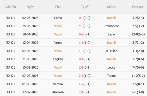 Nhận định Napoli vs Bologna 01h45 ngày 125 (Serie A 202526) 4