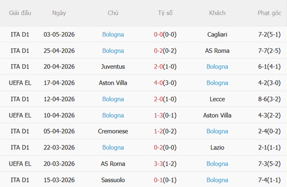 Nhận định Napoli vs Bologna 01h45 ngày 125 (Serie A 202526) 5
