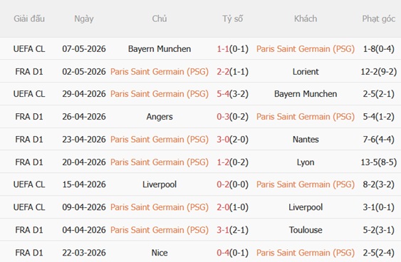 Nhận định PSG vs Brest 02h00 ngày 115 (Ligue 1 202526) 4