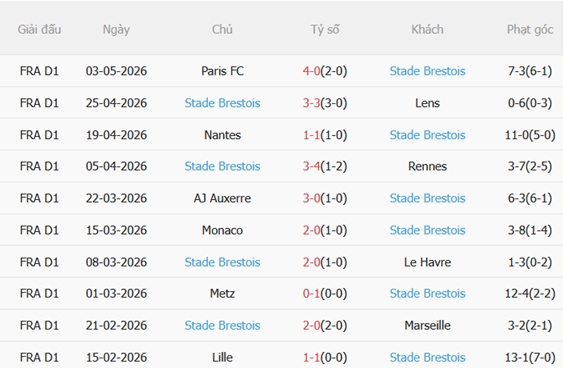 Nhận định PSG vs Brest 02h00 ngày 115 (Ligue 1 202526) 5