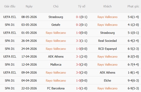 Nhận định Rayo Vallecano vs Girona 02h00 ngày 125 (La Liga 202526) 4