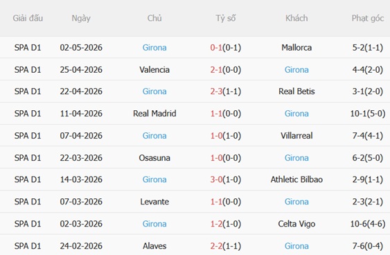 Nhận định Rayo Vallecano vs Girona 02h00 ngày 125 (La Liga 202526) 5