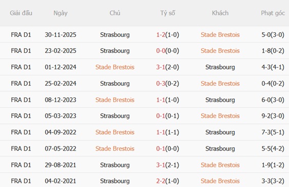 Nhận định Brest vs Strasbourg 00h00 ngày 145 (Ligue 1 202526) 3