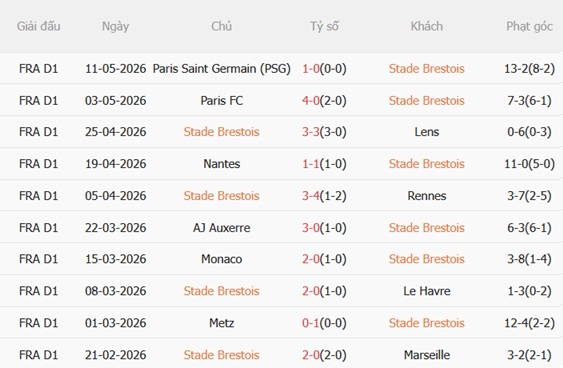 Nhận định Brest vs Strasbourg 00h00 ngày 145 (Ligue 1 202526) 4